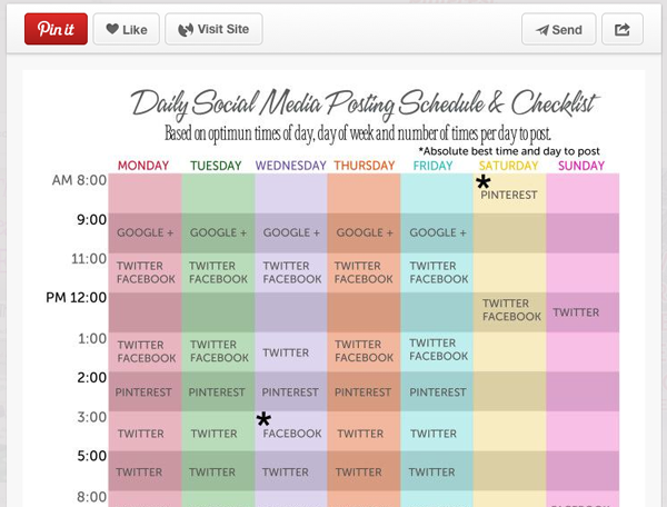 Social Media Checklist | Adventures in Pinterest - chaosandlove.com